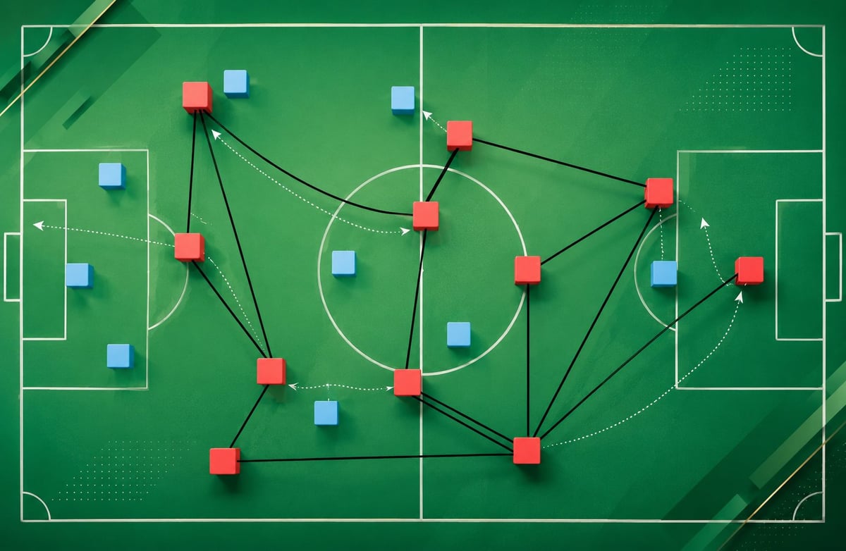 Soccer tactical formation diagram showing player positions and passing lanes with red and blue team markers on a green field.